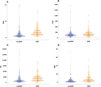The clinical value of neutrophil-to-lymphocyte ratio (NLR), systemic immune-inflammation index (SII), platelet-to-lymphocyte ratio (PLR) and systemic inflammation response index (SIRI) for predicting the occurrence and severity of pneumonia in patients with intracerebral hemorrhage